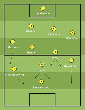 Jurgen Klopp's first-choice XI in Dortmund